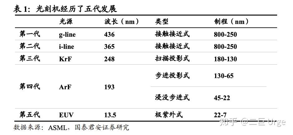 光刻机物理极限 第1张 光刻机物理极限 第1张