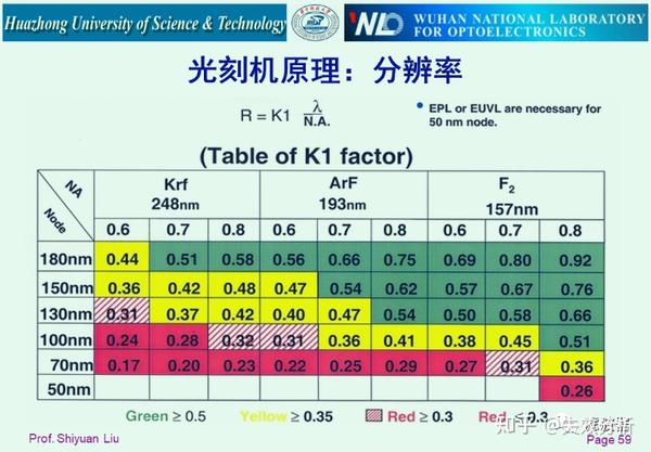光刻机物理极限 第3张 光刻机物理极限 第3张