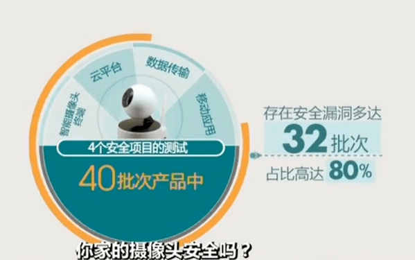 安卓IP监控真的安全吗?揭秘隐私泄露风险与防护之道 第3张 安卓IP监控真的安全吗?揭秘隐私泄露风险与防护之道 第3张