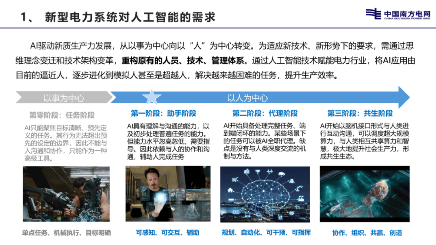 工信智能调度系统怎么用?2024最新智能调度系统功能详解 第3张 工信智能调度系统怎么用?2024最新智能调度系统功能详解 第3张