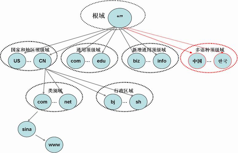 空间与域名的关系是什么？域名和空间有什么区别