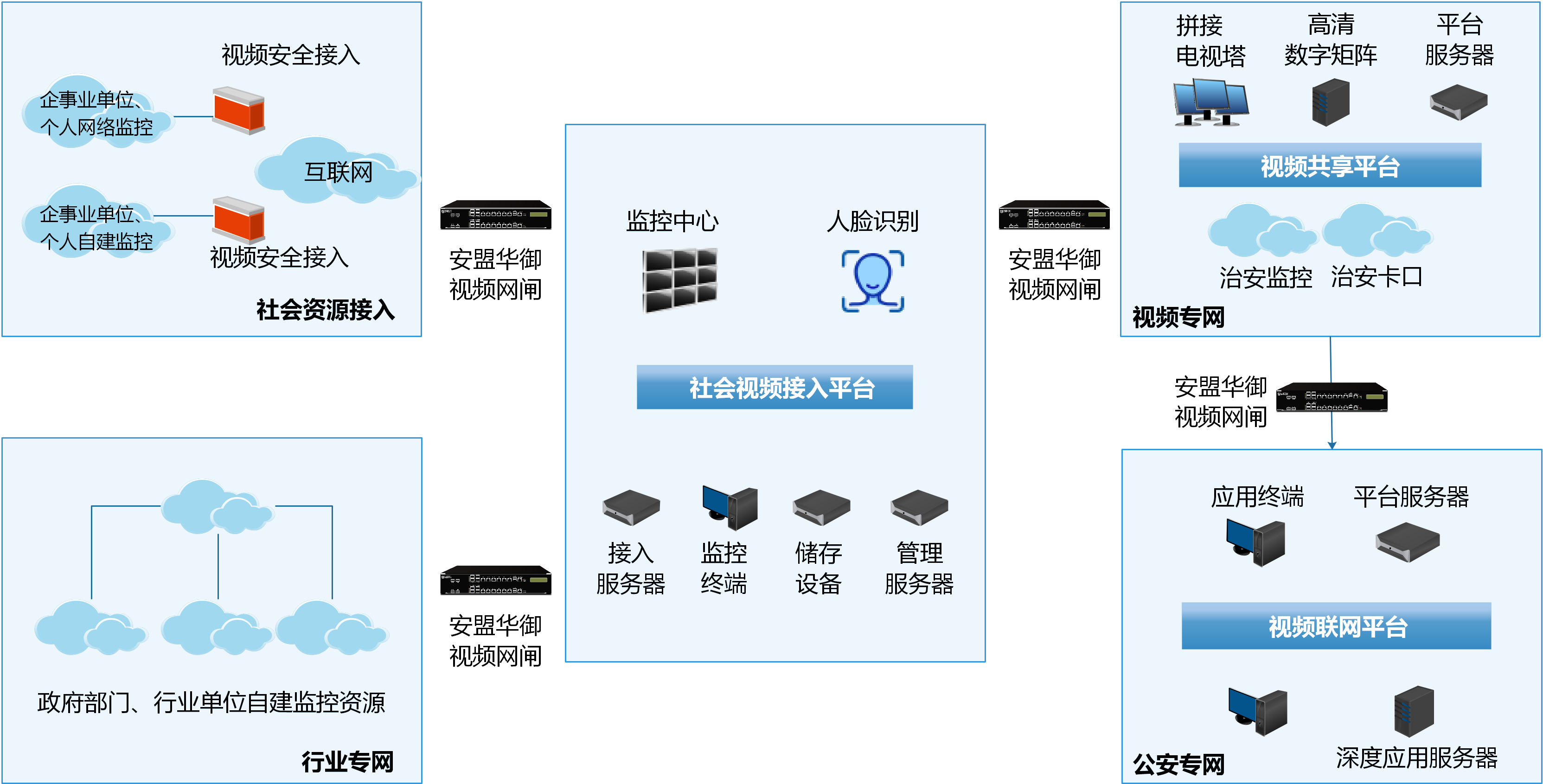 网御网闸怎么配置?网御网闸配置步骤有哪些? 第3张 网御网闸怎么配置?网御网闸配置步骤有哪些? 第3张