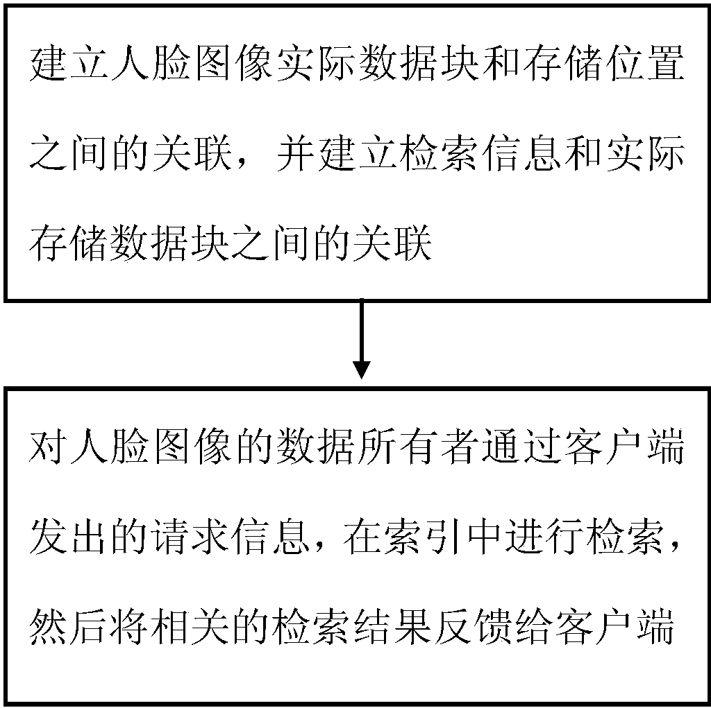 赣州图像搜索的具体操作步骤是什么,怎么操作? 第1张 赣州图像搜索的具体操作步骤是什么,怎么操作? 第1张