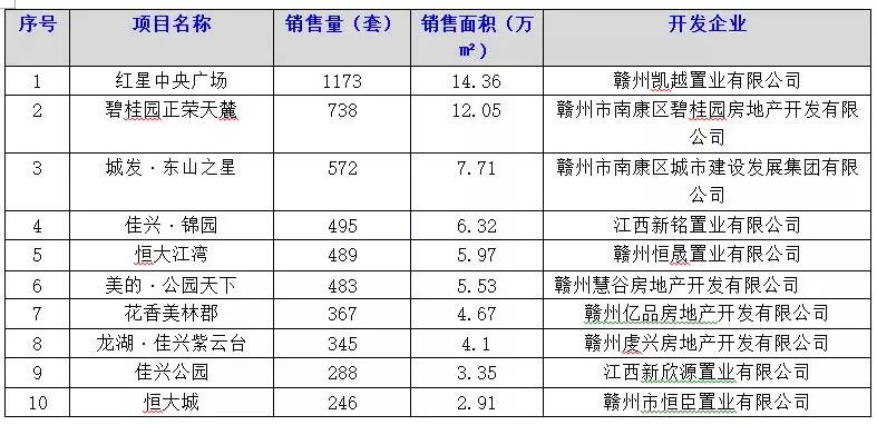 赣州图像搜索的具体操作步骤是什么,怎么操作? 第3张 赣州图像搜索的具体操作步骤是什么,怎么操作? 第3张