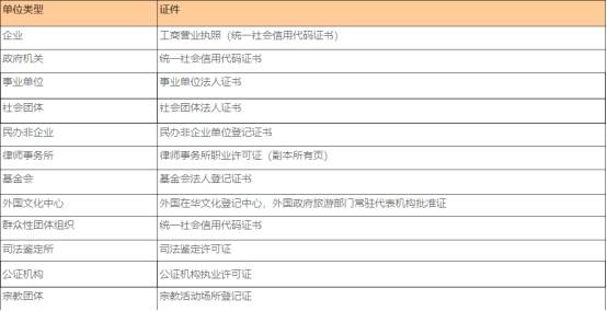 域名工信部备案怎么办理?,怎么备案