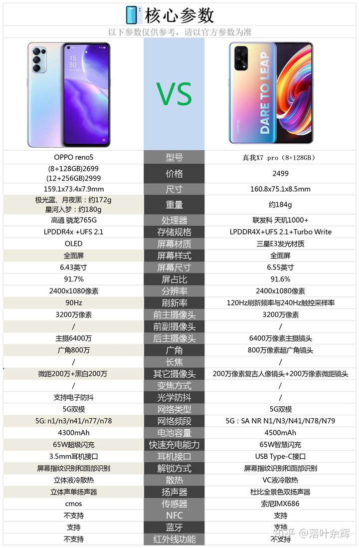 x7p配置怎么样?x7p参数详情与性能评测 第2张 x7p配置怎么样?x7p参数详情与性能评测 第2张