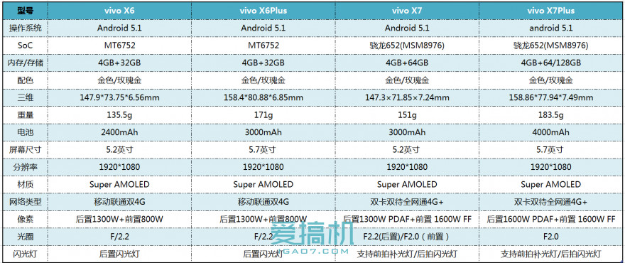 x7p配置怎么样?x7p参数详情与性能评测 第3张 x7p配置怎么样?x7p参数详情与性能评测 第3张