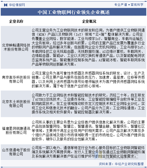 谁是工业物联网龙头?工业物联网龙头股有哪些 第1张 谁是工业物联网龙头?工业物联网龙头股有哪些 第1张