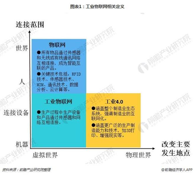 谁是工业物联网龙头?工业物联网龙头股有哪些 第2张 谁是工业物联网龙头?工业物联网龙头股有哪些 第2张