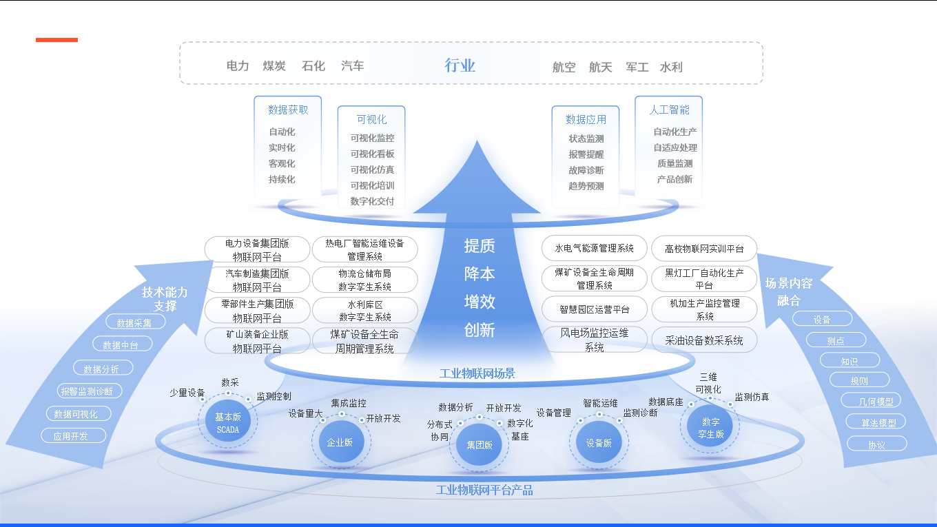 谁是工业物联网龙头?工业物联网龙头股有哪些 第3张 谁是工业物联网龙头?工业物联网龙头股有哪些 第3张