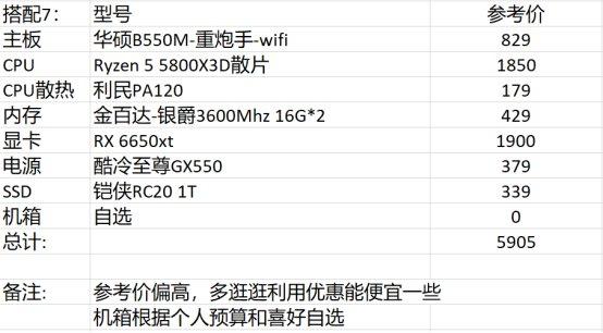 2016玩dnf电脑配置 第1张 2016玩dnf电脑配置 第1张
