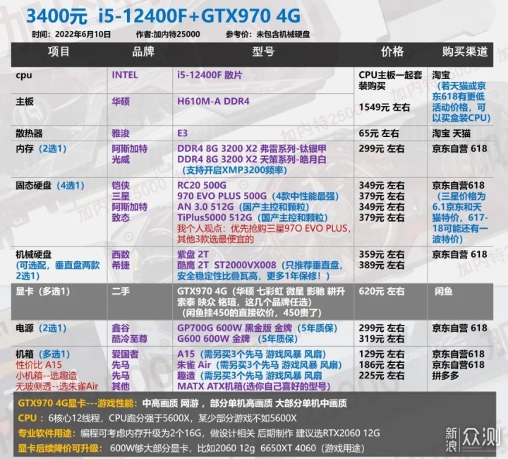 台式机diy配置怎么选最划算,2026年高性价比装机清单推荐 第1张 台式机diy配置怎么选最划算,2026年高性价比装机清单推荐 第1张