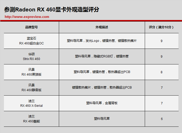 rx460配置 第3张 rx460配置 第3张