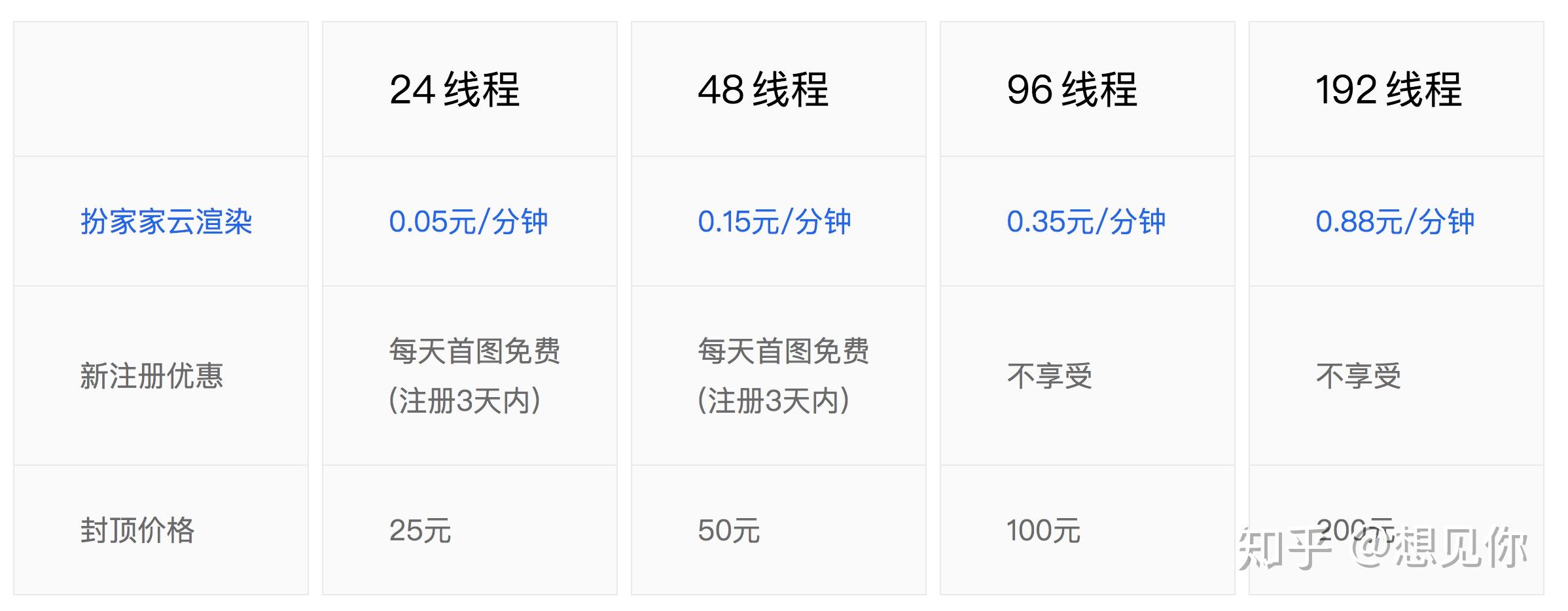 工业设计云渲染要多久?工业设计云渲染费用怎么算 第2张 工业设计云渲染要多久?工业设计云渲染费用怎么算 第2张