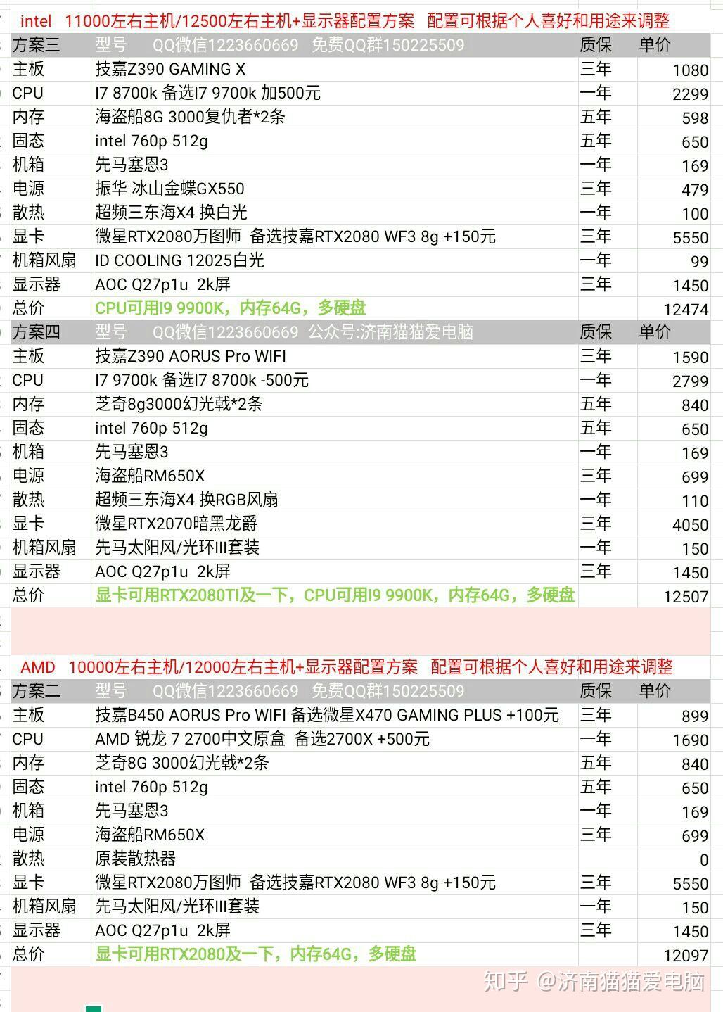 全栈电脑配置怎么选?,全栈电脑配置买什么好 第2张 全栈电脑配置怎么选?,全栈电脑配置买什么好 第2张