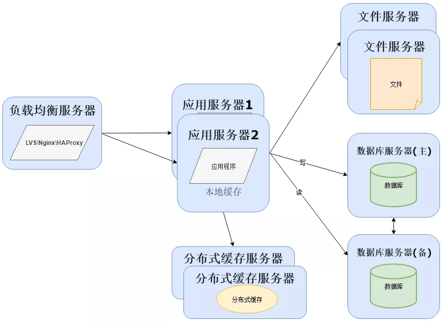 服务器文件管理文档,详细内容涵盖哪些方面? 第2张 服务器文件管理文档,详细内容涵盖哪些方面? 第2张