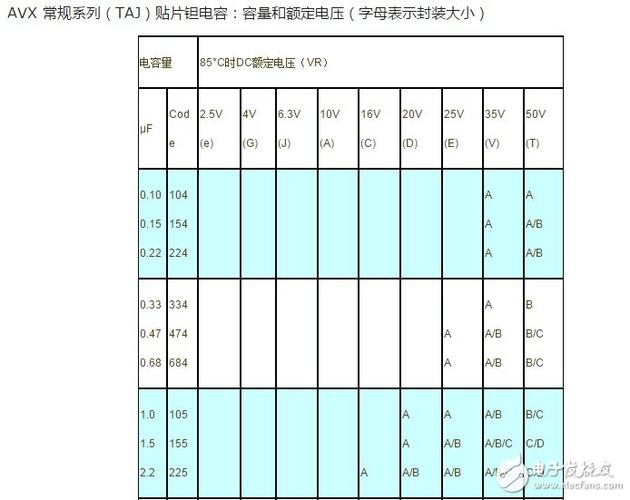 4硅电容配置怎么设置?,4硅电容配置如何选择 第1张 4硅电容配置怎么设置?,4硅电容配置如何选择 第1张