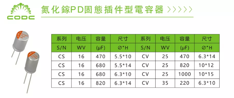 4硅电容配置怎么设置?,4硅电容配置如何选择 第3张 4硅电容配置怎么设置?,4硅电容配置如何选择 第3张