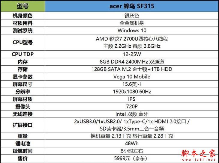 Acer蜂鸟3配置参数怎么样?值得买吗? 第1张 Acer蜂鸟3配置参数怎么样?值得买吗? 第1张