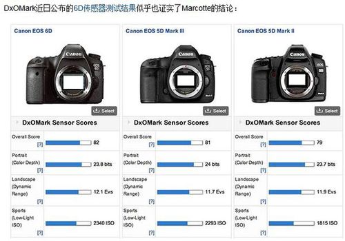 5d2配置参数怎么样,现在还值得买吗? 第3张 5d2配置参数怎么样,现在还值得买吗? 第3张