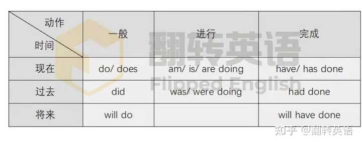高三英语语言点怎么处理更有效,有哪些高效复习方法 第2张 高三英语语言点怎么处理更有效,有哪些高效复习方法 第2张