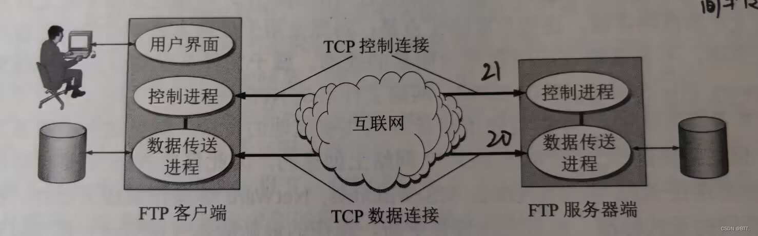为何服务器普遍采用TCP连接?其背后原理和优势是什么? 第1张 为何服务器普遍采用TCP连接?其背后原理和优势是什么? 第1张