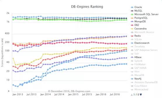 fm2016巨大数据库背后有何秘密?揭秘其庞大数据来源与运用 第2张 fm2016巨大数据库背后有何秘密?揭秘其庞大数据来源与运用 第2张