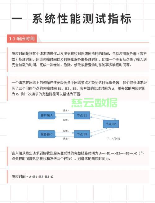服务器TPS究竟是什么?衡量性能的关键指标解析与影响。 第1张 服务器TPS究竟是什么?衡量性能的关键指标解析与影响。 第1张