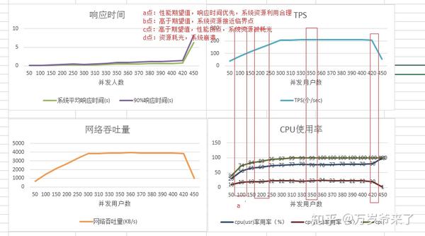服务器TPS究竟是什么?衡量性能的关键指标解析与影响。 第2张 服务器TPS究竟是什么?衡量性能的关键指标解析与影响。 第2张