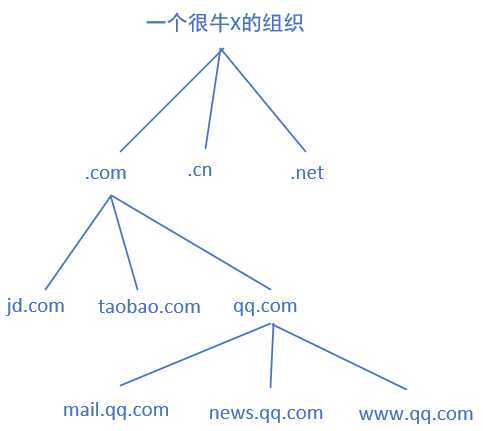 怎么判断一个字符串是不是域名,域名真假怎么辨别 第1张 怎么判断一个字符串是不是域名,域名真假怎么辨别 第1张