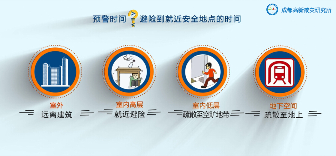 安全避险六大系统究竟是怎样的?揭秘其功能与作用 第2张 安全避险六大系统究竟是怎样的?揭秘其功能与作用 第2张