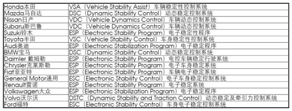 ESC绑定域名的操作步骤是什么?,ESC绑定域名如何正确操作 第3张 ESC绑定域名的操作步骤是什么?,ESC绑定域名如何正确操作 第3张