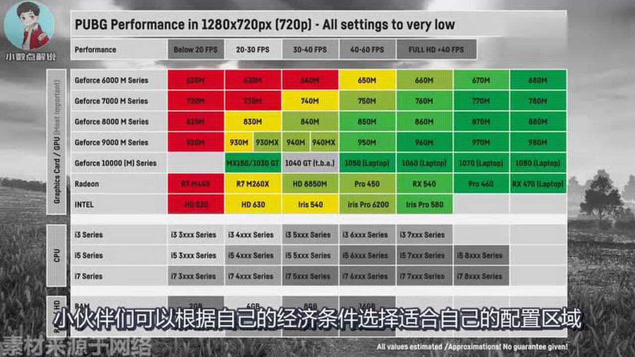 流畅吃鸡最低配置是什么？,流畅吃鸡最低配置多少 第1张
