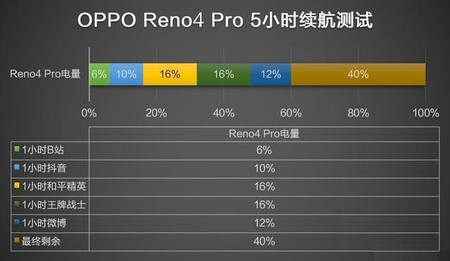 op4配置怎么设置才能正确,op4配置如何优化性能 第1张 op4配置怎么设置才能正确,op4配置如何优化性能 第1张