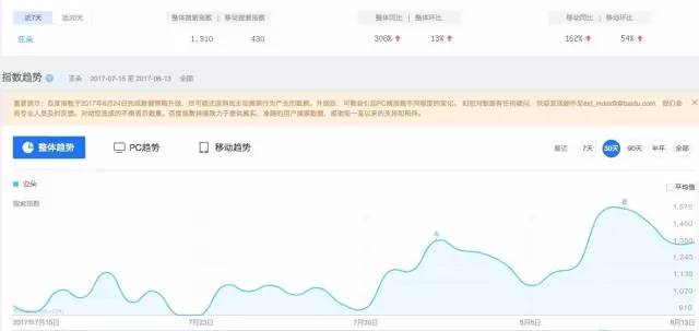 PR老域名还有价值吗?,PR老域名怎么查权重 第2张 PR老域名还有价值吗?,PR老域名怎么查权重 第2张