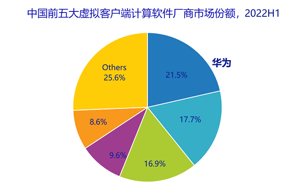 华为电脑服务器在性能与市场占有率上,究竟有何独特优势,使其在竞争中脱颖而出? 第2张 华为电脑服务器在性能与市场占有率上,究竟有何独特优势,使其在竞争中脱颖而出? 第2张