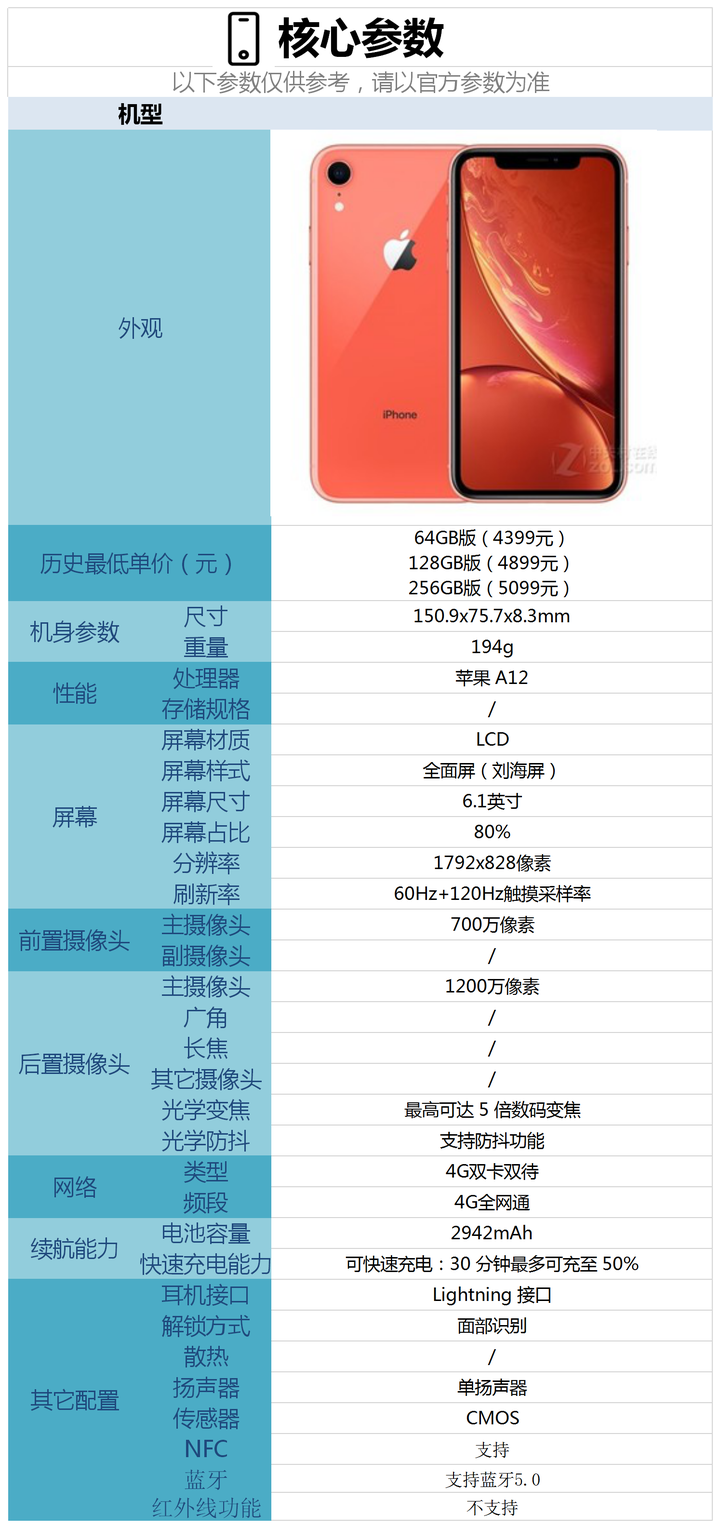 苹果xr手机配置参数到底是多少?,苹果xr配置参数 第3张 苹果xr手机配置参数到底是多少?,苹果xr配置参数 第3张