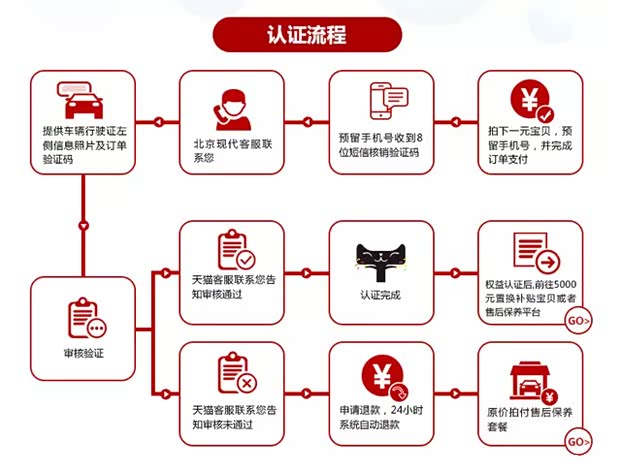 域名个人认证的具体流程是什么?域名个人认证需要哪些材料? 第1张 域名个人认证的具体流程是什么?域名个人认证需要哪些材料? 第1张