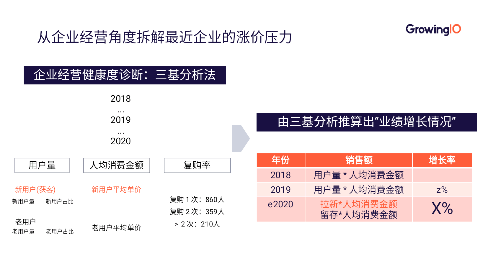 高ROI必备的三大数据分析模型有哪些?,怎么用? 第3张 高ROI必备的三大数据分析模型有哪些?,怎么用? 第3张