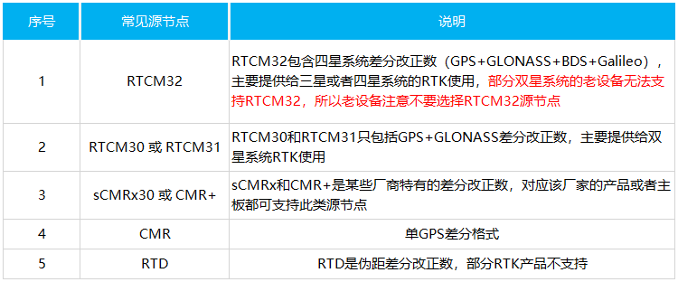 G6rtk服务器不能用什么原因,G6rtk服务器无法连接怎么办 第3张 G6rtk服务器不能用什么原因,G6rtk服务器无法连接怎么办 第3张