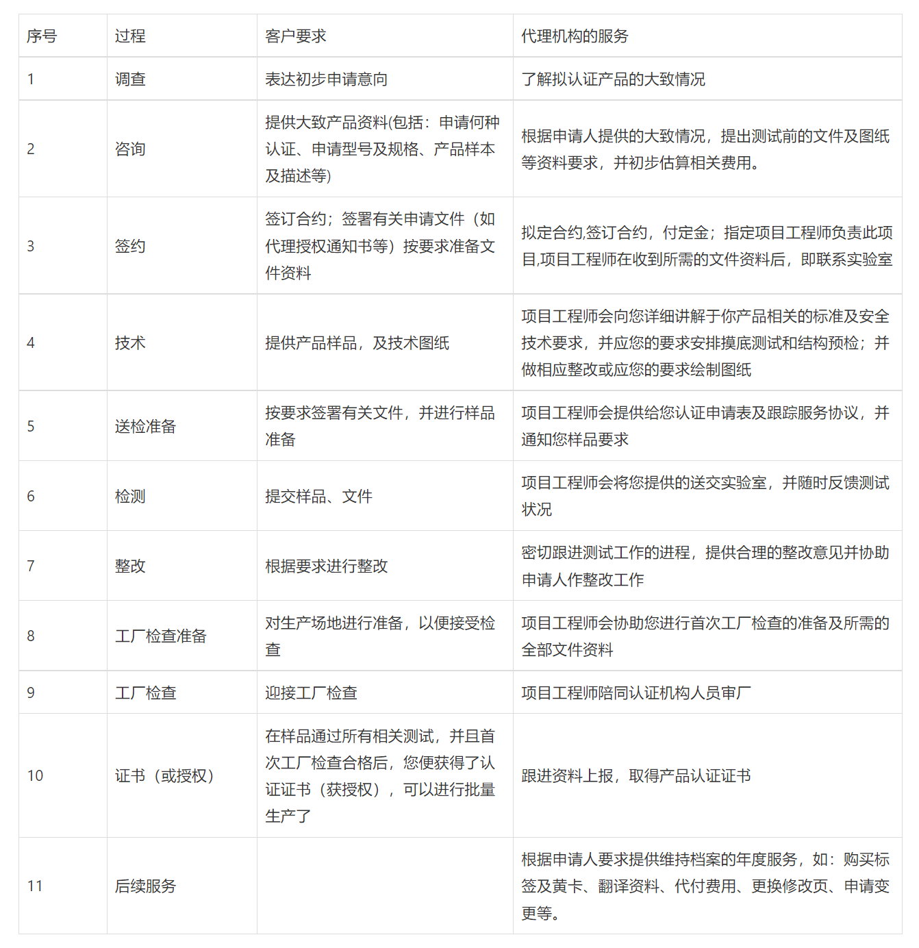 怎么申请域名代理？申请域名代理需要满足什么条件