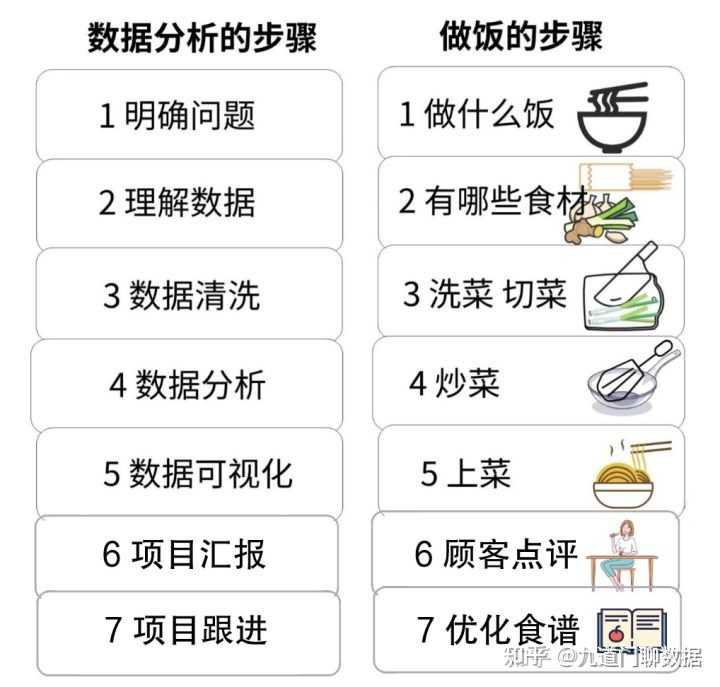 骨瓷大数据分析的具体步骤是什么,怎么做? 第1张 骨瓷大数据分析的具体步骤是什么,怎么做? 第1张