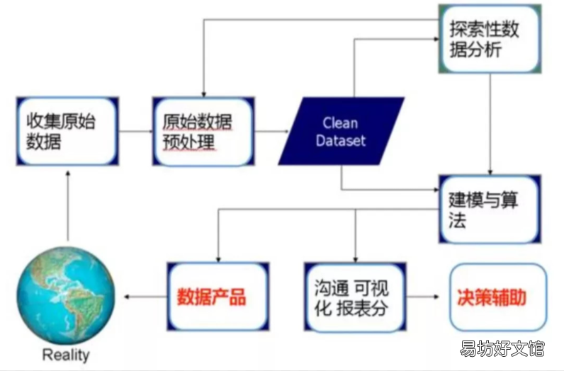 骨瓷大数据分析的具体步骤是什么,怎么做? 第3张 骨瓷大数据分析的具体步骤是什么,怎么做? 第3张
