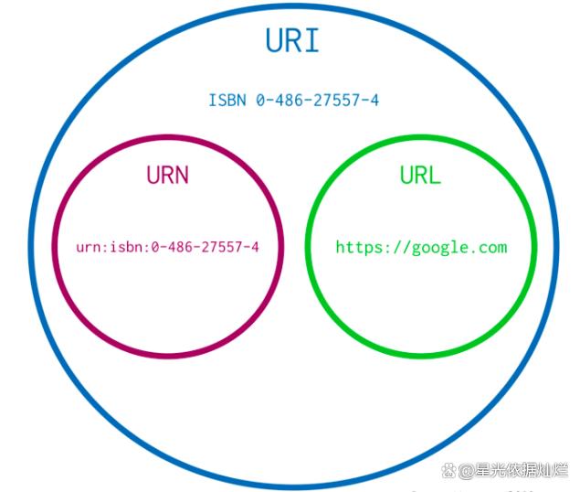 域名与URL有什么区别?域名与URL的定义和区别 第2张 域名与URL有什么区别?域名与URL的定义和区别 第2张