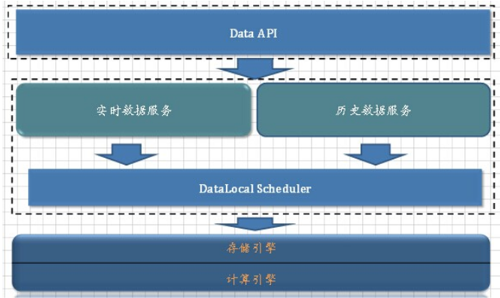 Caldav服务器如何确保日历同步的稳定性和安全性? 第3张 Caldav服务器如何确保日历同步的稳定性和安全性? 第3张