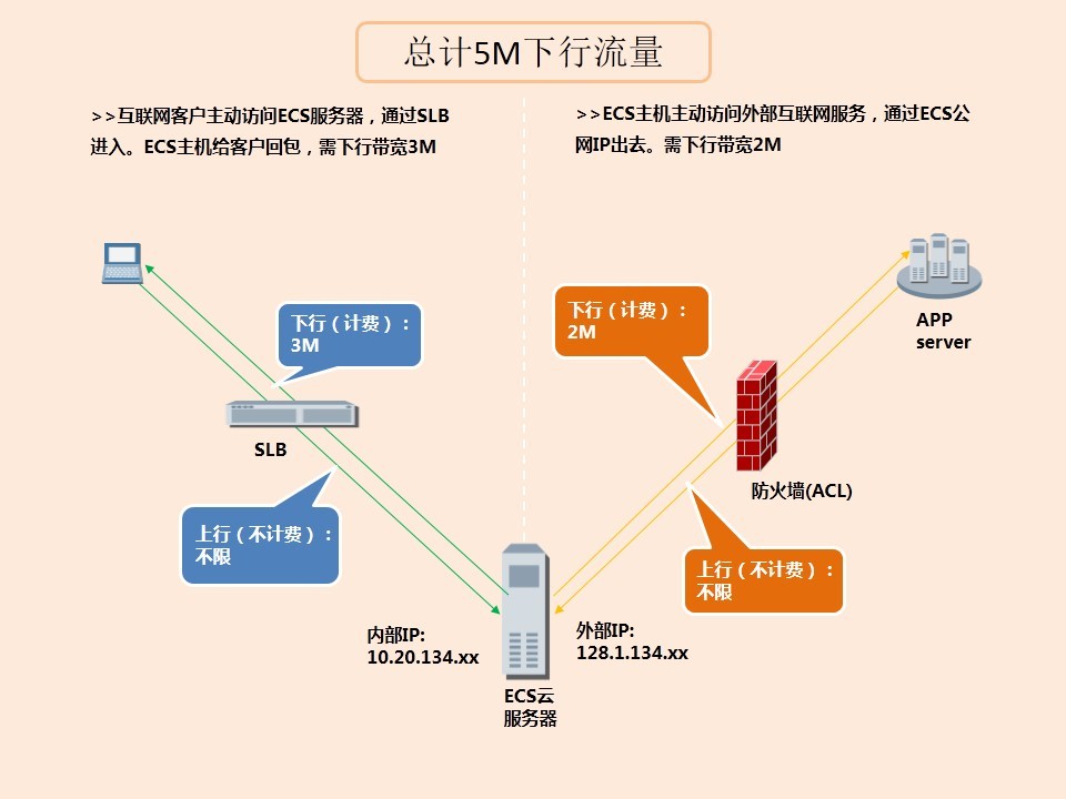 高主频ECS服务器迁移方案怎么选?,迁移步骤有哪些? 第2张 高主频ECS服务器迁移方案怎么选?,迁移步骤有哪些? 第2张