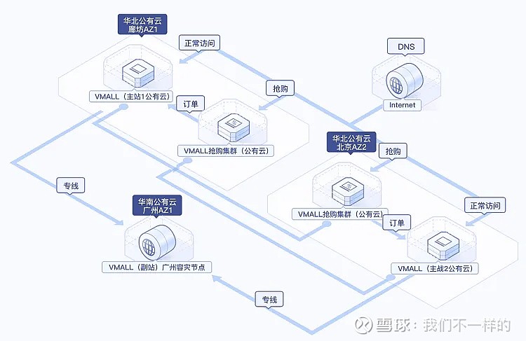高主频ECS服务器迁移方案怎么选?,迁移步骤有哪些? 第1张 高主频ECS服务器迁移方案怎么选?,迁移步骤有哪些? 第1张