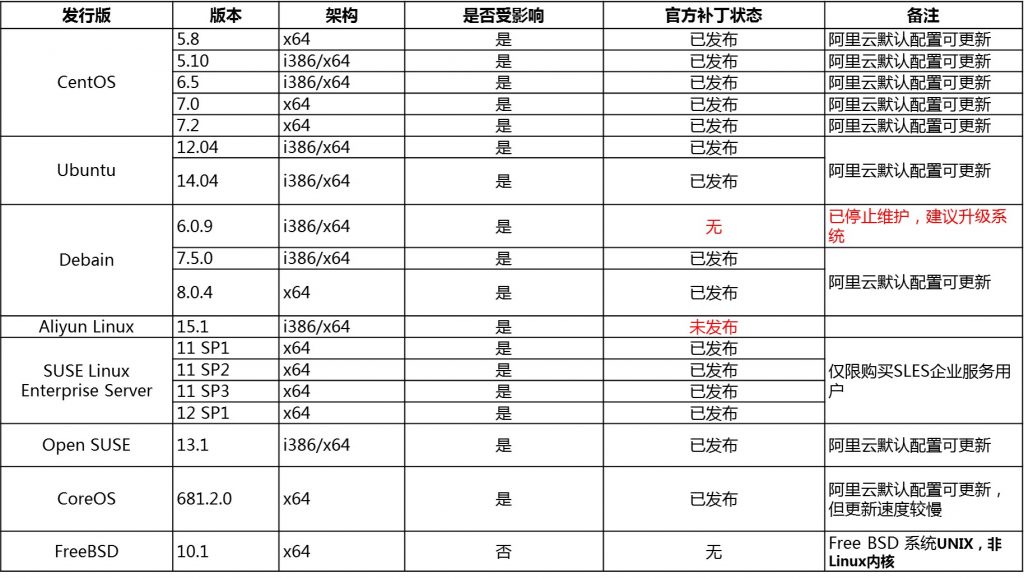 高主频ECS镜像到底是什么意思,怎么用? 第2张 高主频ECS镜像到底是什么意思,怎么用? 第2张