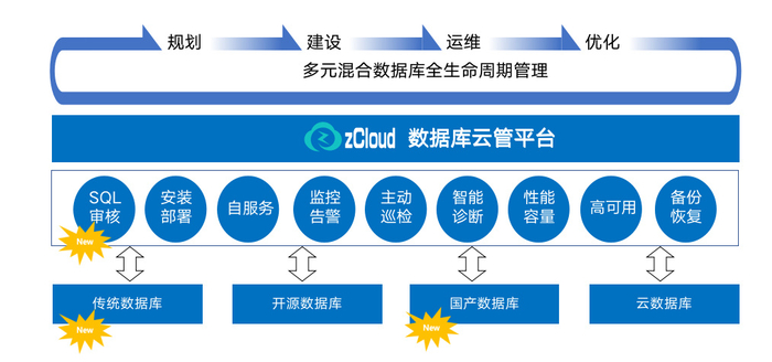 骨朵数据库云有哪些主要功能?,价格是多少? 第2张 骨朵数据库云有哪些主要功能?,价格是多少? 第2张