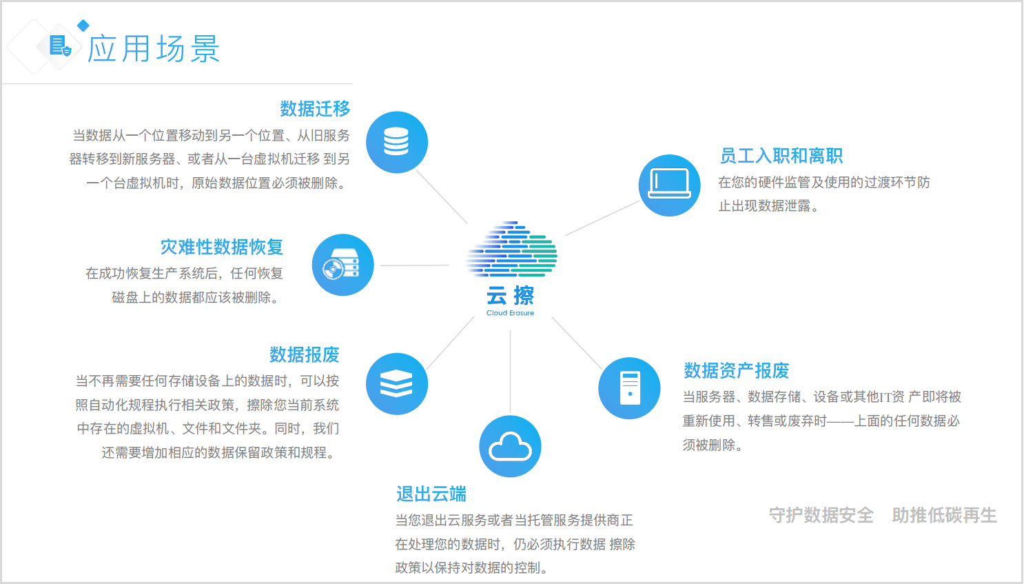 骨朵数据库云有哪些主要功能?,价格是多少? 第1张 骨朵数据库云有哪些主要功能?,价格是多少? 第1张